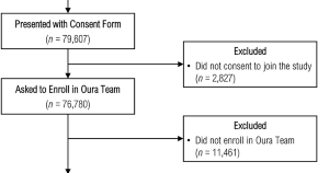 research science institute papers