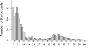 examples of psychology research papers