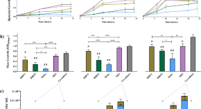 medical microbiology dissertation