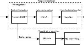 latest research topics in software engineering 2022