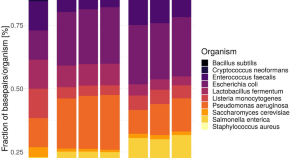 research topics about microbiology