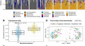 dissertation topics of microbiology