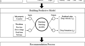 reading engineering research papers reading engineering research papers