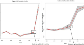 topics for dissertation in microbiology