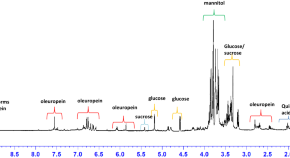 most interesting chemistry research topics