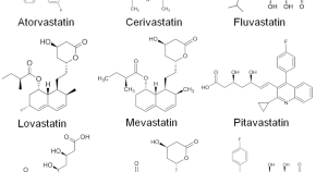 most interesting chemistry research topics