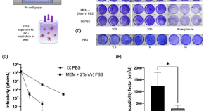 research topics about microbiology