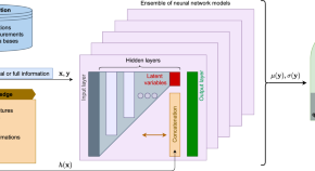 latest research topics in software engineering 2022