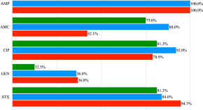 dissertation topics of microbiology