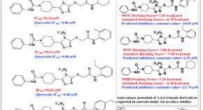 most interesting chemistry research topics