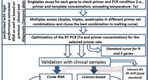 list microbiology dissertation topics project