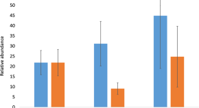 research topics about microbiology