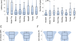 examples of psychology research papers