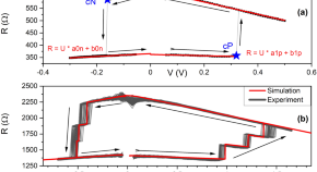 reading engineering research papers reading engineering research papers