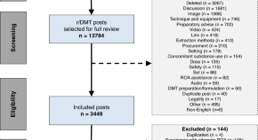 science blogs research papers