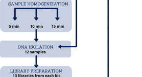 list microbiology dissertation topics project