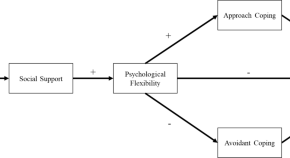 psychology related research topics