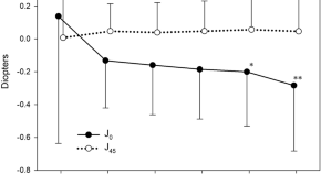 science blogs research papers