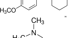 most interesting chemistry research topics