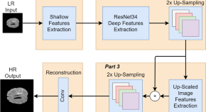 latest research topics in software engineering 2022