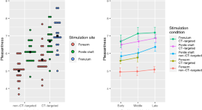 recent research papers on neuroscience