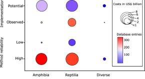 research topics in environmental biology