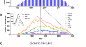 cloning research paper