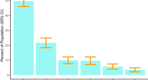 best journals for publishing research paper