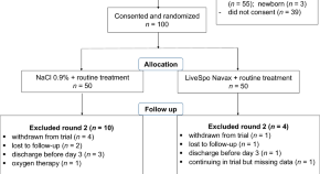 medical microbiology dissertation