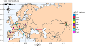 research environment articles