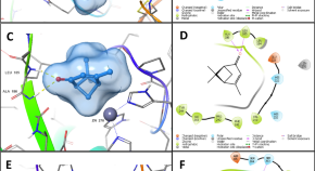 most interesting chemistry research topics