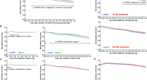 latest research papers on capillary electrophoresis