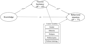 psychology related research topics