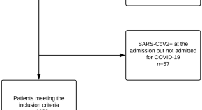 science blogs research papers