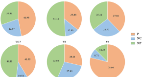 best research paper database