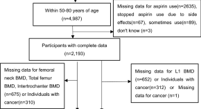 best published research paper