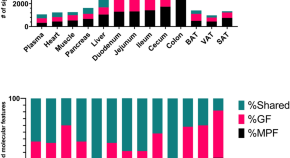 thesis research topics in microbiology