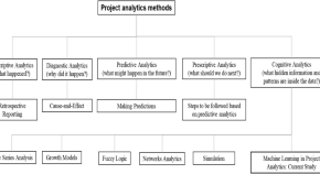 research paper topics for engineering students