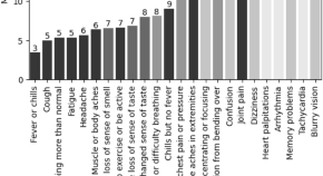 scientific research titles list