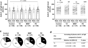 medical microbiology dissertation