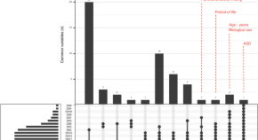 medical microbiology dissertation