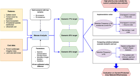 research questions about environmental science