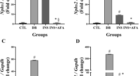 Mental distress and associated factors among college students in Kemisie  district, Ethiopia