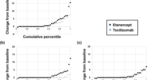 Mental distress and associated factors among college students in Kemisie  district, Ethiopia