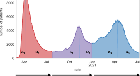 Mental distress and associated factors among college students in Kemisie  district, Ethiopia