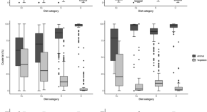 research paper ecology