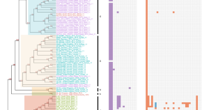 microbial research paper topics