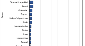 oncology research papers