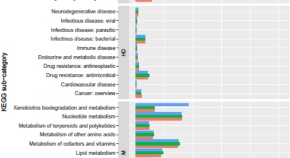 microbial research paper topics