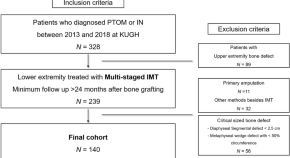 research and results 2022